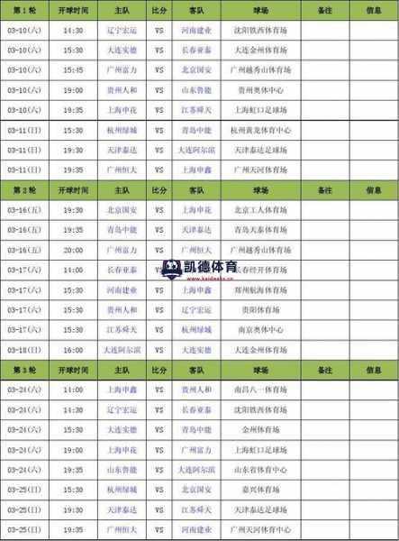 2012中超赛程，中国足球联赛精彩对决时间表